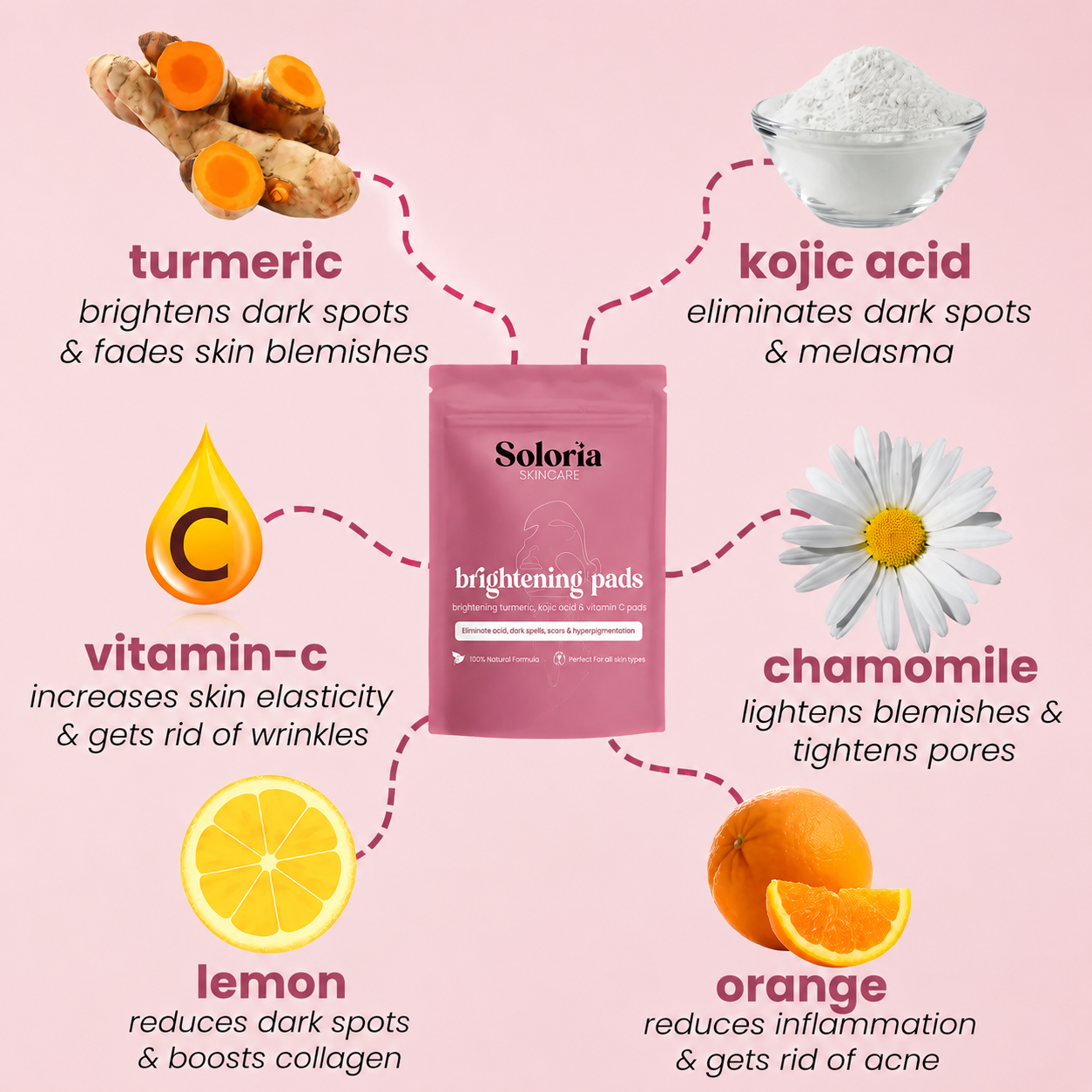 Soloria™ Brightening Turmeric & Kojic Acid Pads (30 Pads)